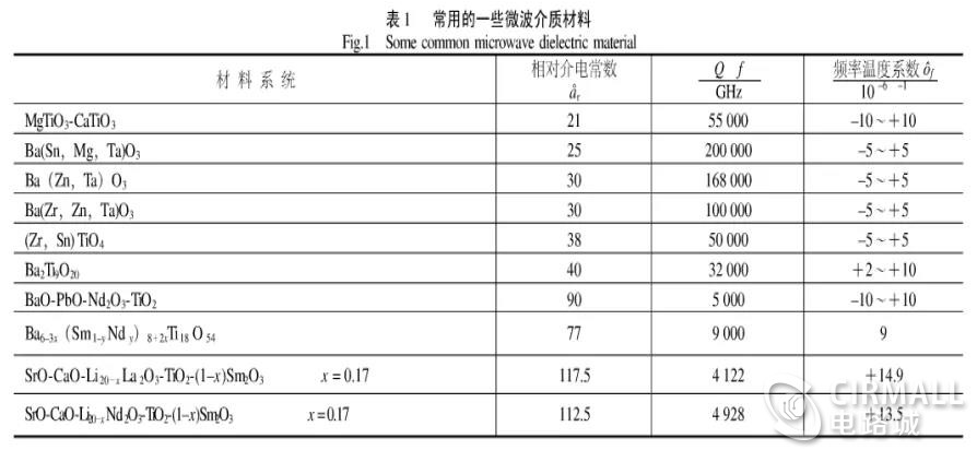 何为微波介质陶瓷 微波介质陶瓷的制备方法,第2张