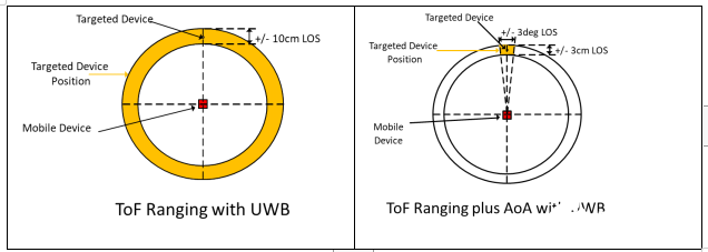 超宽带（UWB）：工作原理及其非凡潜力,超宽带（UWB）：工作原理及其非凡潜力,第4张