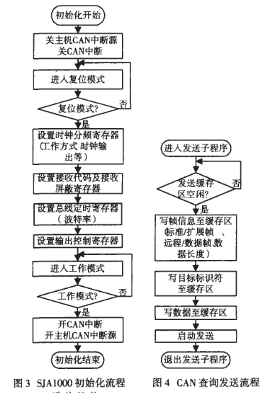 实现水下波动仿生推进器的多电机独立控制设计方案,实现水下波动仿生推进器的多电机独立控制设计方案,第4张