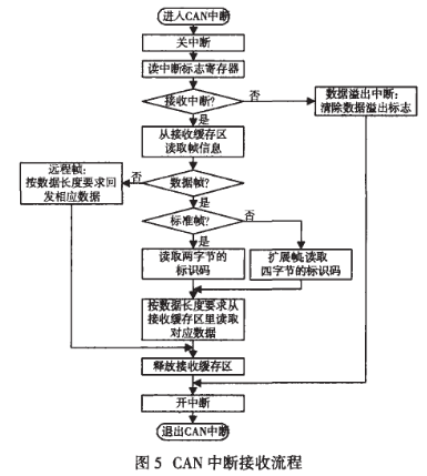 实现水下波动仿生推进器的多电机独立控制设计方案,实现水下波动仿生推进器的多电机独立控制设计方案,第5张