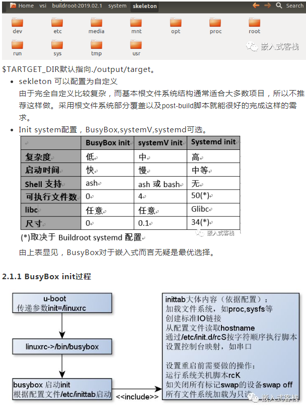 基于Buildroot的Linux系统构建之根文件系统,第2张