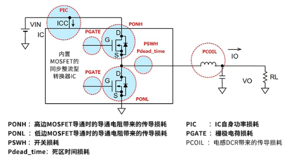 如何计算电源IC的损耗, ,第2张