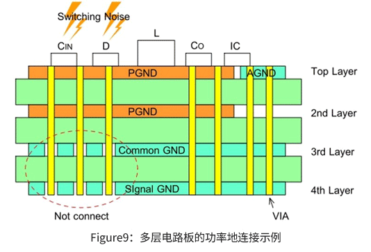 关于DCDC转换器电路中接地布线的布局,关于DC/DC转换器电路中接地布线的布局,第3张