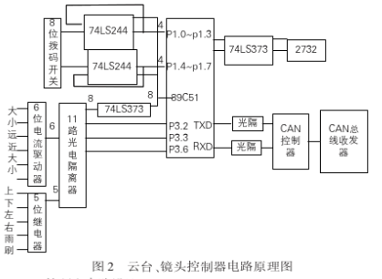 利用CAN总线实现多通道多微机电视监控系统的设计,利用CAN总线实现多通道多微机电视监控系统的设计,第3张