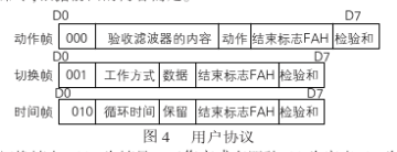 利用CAN总线实现多通道多微机电视监控系统的设计,利用CAN总线实现多通道多微机电视监控系统的设计,第5张