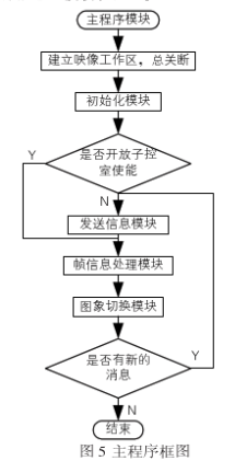 利用CAN总线实现多通道多微机电视监控系统的设计,利用CAN总线实现多通道多微机电视监控系统的设计,第6张