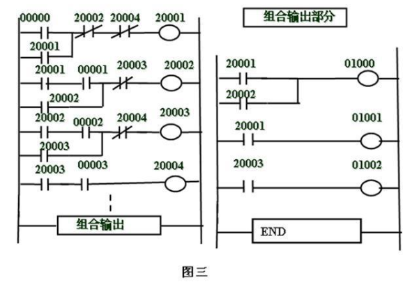 什么是plc顺序控制？plc顺序控制设计方法,第6张