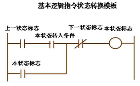 什么是plc顺序控制？plc顺序控制设计方法,第7张