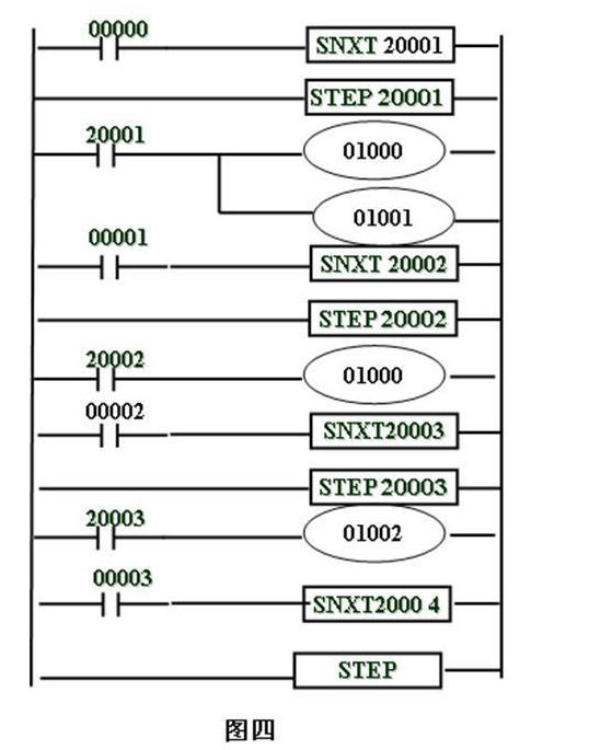 什么是plc顺序控制？plc顺序控制设计方法,第8张