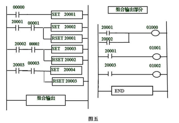 什么是plc顺序控制？plc顺序控制设计方法,第11张