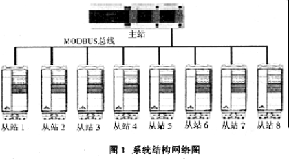 基于Modbus总线和ACS600交流变频器实现胎面冷却联动装置的改造,基于Modbus总线和ACS600交流变频器实现胎面冷却联动装置的改造,第2张