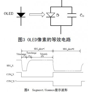 OLED 的无源驱动技术是怎样的一项技术（二）,OLED 的无源驱动技术是怎样的一项技术（二）,第2张