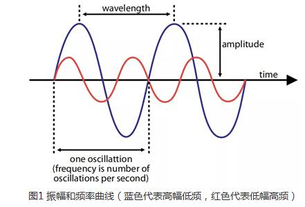 振动摩擦焊接机工艺参数_振动摩擦焊接机功能特点,第2张