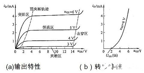 mos管饱和区电流公式及MOS的其他三个区域解析,第2张