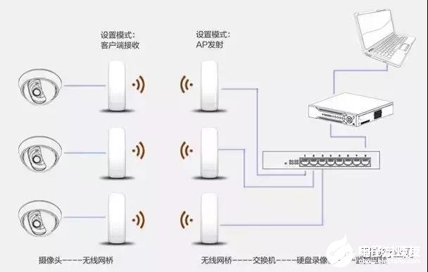 如何解决监控项目中网线传输距离超长的问题,如何解决监控项目中网线传输距离超长的问题,第6张