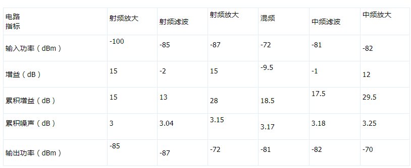 Ka波段接收前端的系统组成及工作原理,第6张