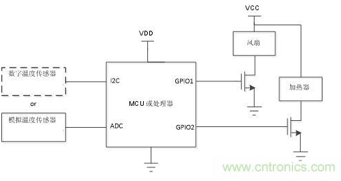 基于TMP390温度开关实现室外摄像头的温度保护设计,基于TMP390温度开关实现室外摄像头的温度保护设计,第2张