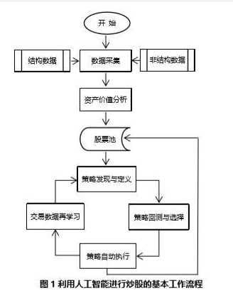 人工智能技术预测有可能成为现实吗,人工智能技术预测有可能成为现实吗,第3张