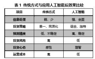 人工智能技术预测有可能成为现实吗,人工智能技术预测有可能成为现实吗,第2张