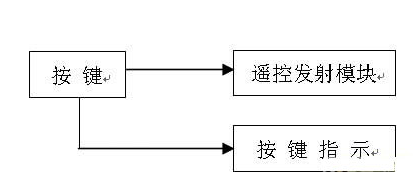 基于一种无线遥控修改时钟数据的LED时钟屏控制系统设计,基于一种无线遥控修改时钟数据的LED时钟屏控制系统设计,第2张