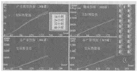 测控管一体化的工业控制网络在连铸机中的应用,第7张