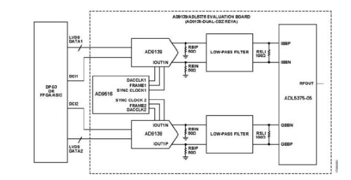 使用两个具有多DAC同步功能的AD9139器件进行宽带基带IQ发射器设计,使用两个具有多DAC同步功能的AD9139器件进行宽带基带I/Q发射器设计,第2张