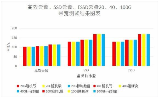 阿里云存储云盘的三种用法，阿里云主机存储性能如何,阿里云存储云盘的三种用法，阿里云主机存储性能如何,第2张