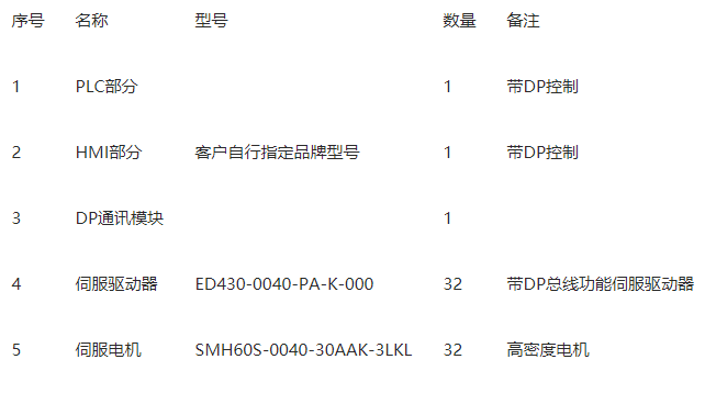 基于Kinco伺服的Profibus总线系统解决方案的应用研究,基于Kinco伺服的Profibus总线系统解决方案的应用研究,第4张