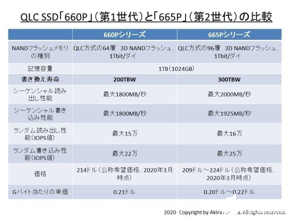 QLC闪存至少发展四代产品？售价无法完全理想化,第2张