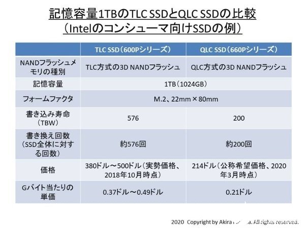 QLC闪存至少发展四代产品？售价无法完全理想化,第5张