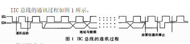 采用VHDL-93语言和可编程芯片实现IIC总线接口的芯片功能设计,采用VHDL-93语言和可编程芯片实现IIC总线接口的芯片功能设计,第2张