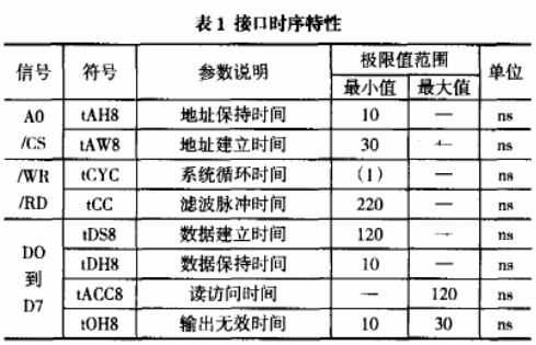 SED1330控制器的性能特点与DSP接口电路软硬件设计,SED1330控制器的性能特点与DSP接口电路软硬件设计,第6张