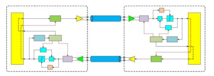 PCIe Gen3Gen4接收端链路均衡测试（上篇：理论篇）,PCIe Gen3/Gen4接收端链路均衡测试（上篇：理论篇）,第2张