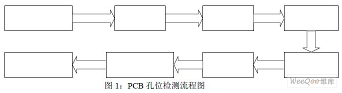 链码表和线段表在高质量PCB图像处理中的应用解析,链码表和线段表在高质量PCB图像处理中的应用解析,第2张