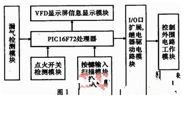 基于PIC单片机的厨房设备智能组合控制设计,基于PIC单片机的厨房设备智能组合控制设计,第2张