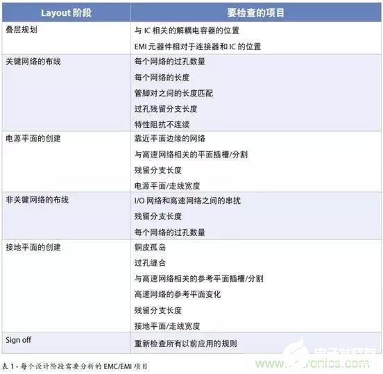 如何在PCB Layout的不同阶段使用EMC分析来检查项目,如何在PCB Layout的不同阶段使用EMC分析来检查项目,第5张