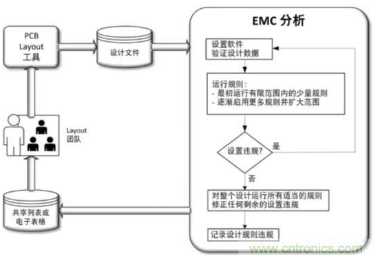 如何在PCB Layout的不同阶段使用EMC分析来检查项目,如何在PCB Layout的不同阶段使用EMC分析来检查项目,第2张