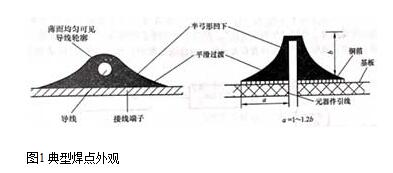 焊点不合格的判断方法,第2张