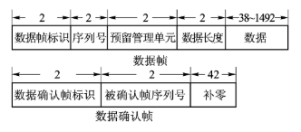 基于DSP芯片的接口转换器的设计解决方案,基于DSP芯片的接口转换器的设计解决方案,第6张