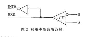 利用硬件监听总线状态的方法实现CSMACD的多主式RS485总线设计,第3张