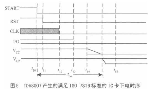 基于IC接口管理芯片实现读写器的软硬件设计,第9张