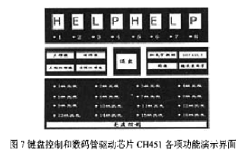 基于USB接口芯片CH371实现USB外设演示板的通讯设计,第7张