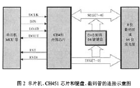 基于USB接口芯片CH371实现USB外设演示板的通讯设计,第3张