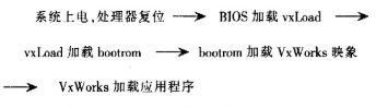 基于PC104总线的板载支持包的设计与开发,第3张