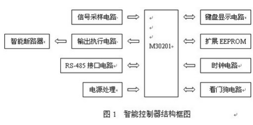 基于RS-485总线实现智能断路器控制系统的设计,基于RS-485总线实现智能断路器控制系统的设计,第2张