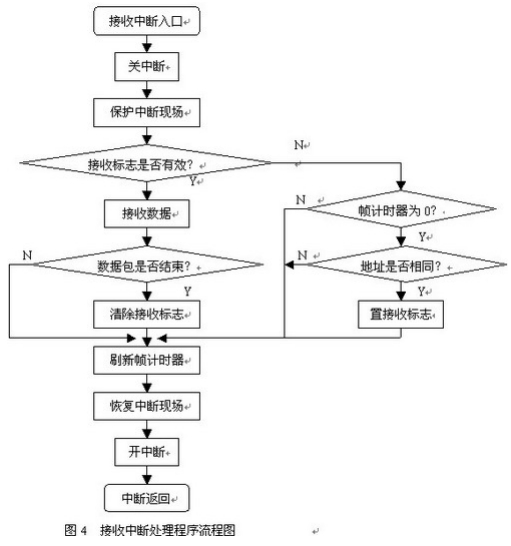 基于RS-485总线实现智能断路器控制系统的设计,第5张