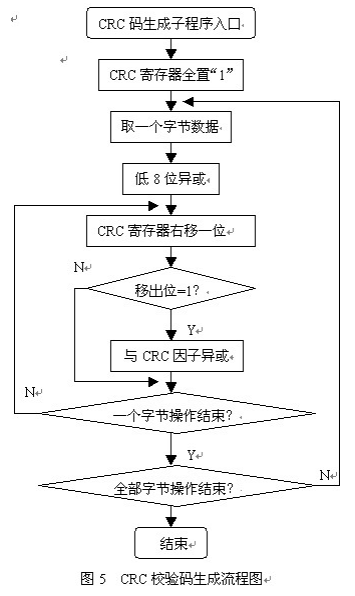 基于RS-485总线实现智能断路器控制系统的设计,第6张