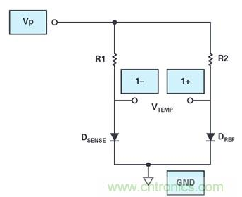 如何采用温度传感器设计出一个温差电路,如何采用温度传感器设计出一个温差电路,第2张