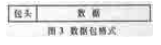 TMS320C54XX DSP和USB接口芯片AN2131Q的接口软硬件设计,第4张