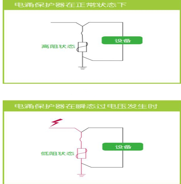 电涌保护器的作用及工作原理,第2张